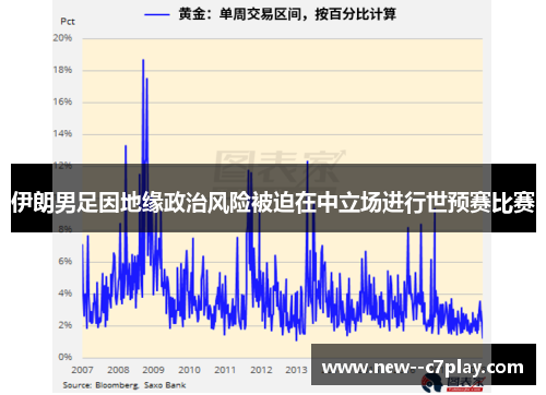 伊朗男足因地缘政治风险被迫在中立场进行世预赛比赛